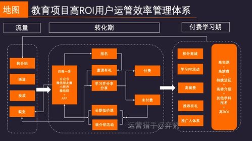 洪敏網(wǎng)絡(luò) 微信生態(tài)下千萬營收在線教育項(xiàng)目的深度復(fù)盤