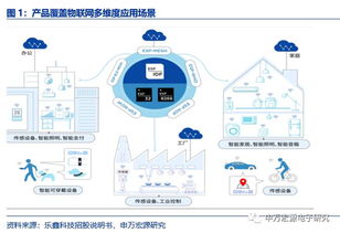 申萬宏源電子 樂鑫科技（688018）深度報(bào)告——小而美的物聯(lián)網(wǎng)Wi-Fi MCU新銳，AIoT時(shí)代迎發(fā)展良機(jī)