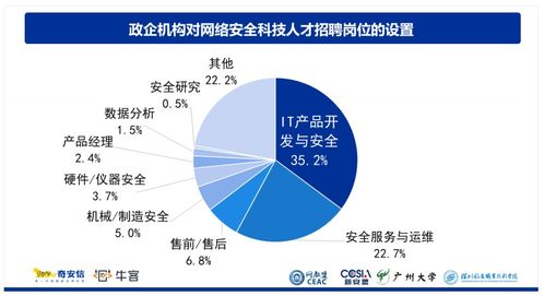 2023年，網(wǎng)絡(luò)安全領(lǐng)域 機(jī)遇與挑戰(zhàn)并存的技術(shù)藍(lán)海
