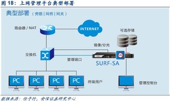 深度解析 網絡內容審查迎來黃金發展期，技術開發驅動行業革新